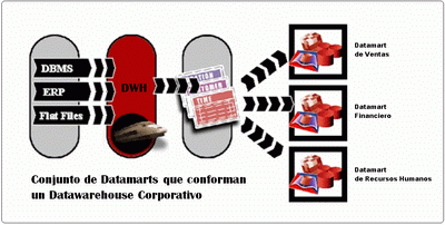 Datawarehouse y datamarts