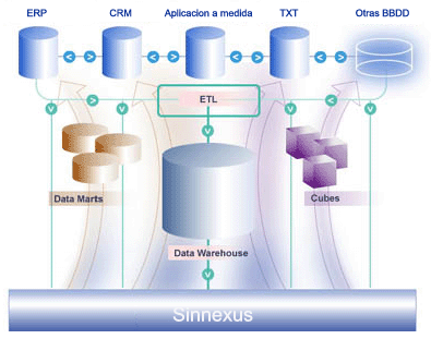 Datawarehouse